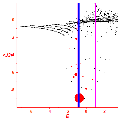 Peres lattice <J3>